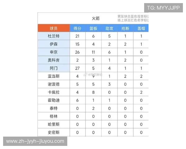NBA火箭队历年重要比赛回顾及战绩分析